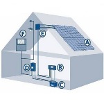 Расчет параметров солнечной электростанции для дома