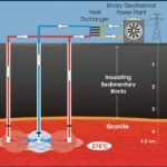 Петроэнергетика. Глубинное тепло земли и возможности его использования 
